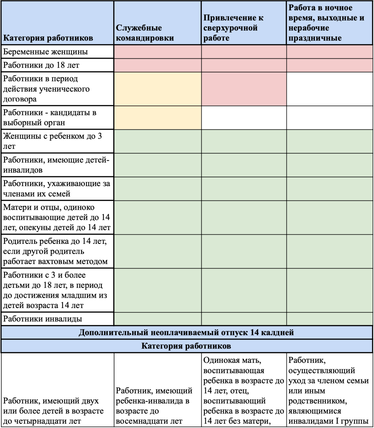 Кто может отказаться от командировок и сверхурочной работы: перечень  расширили